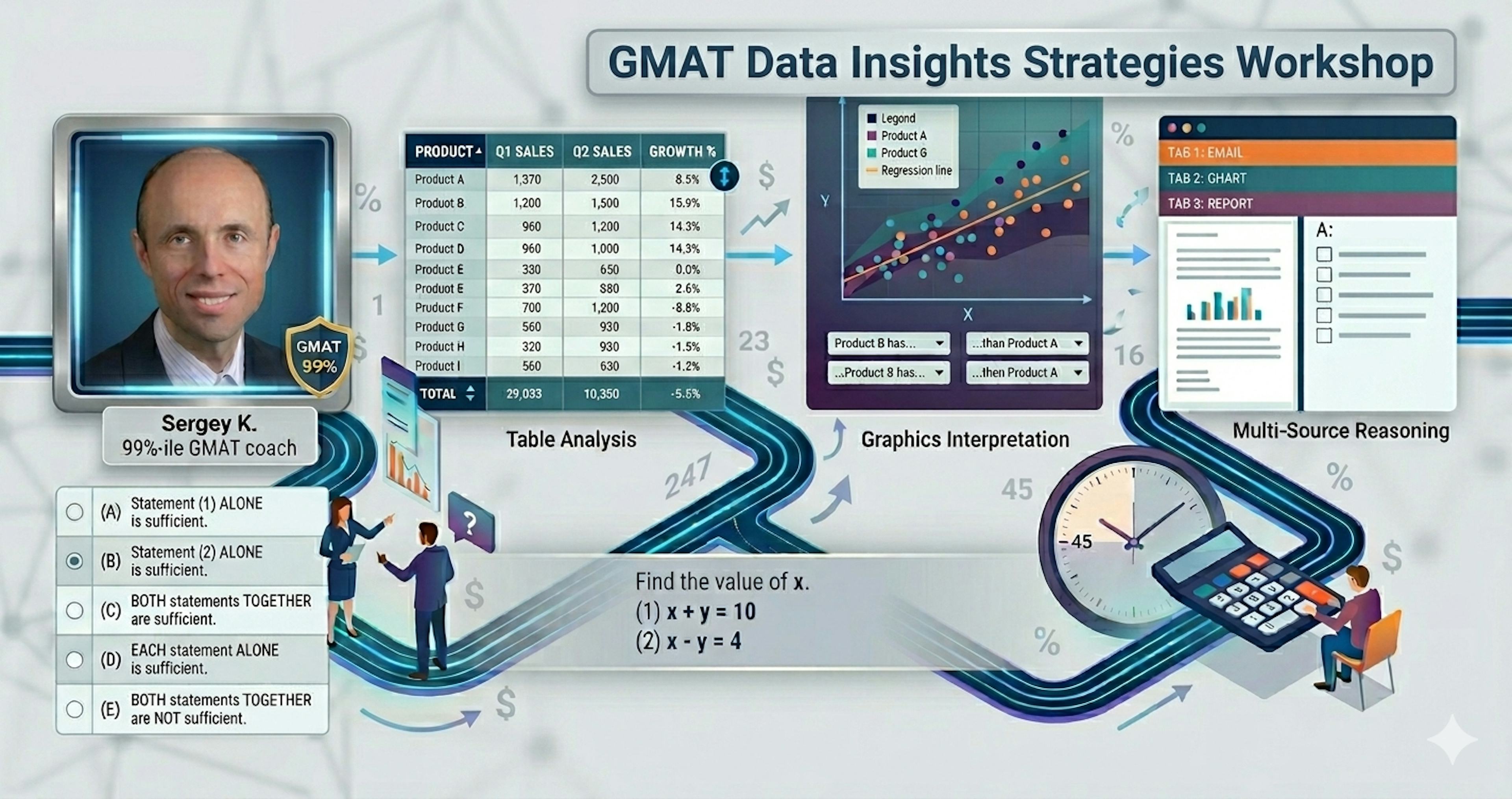 GMAT Data Insights Strategies for 90% Scores