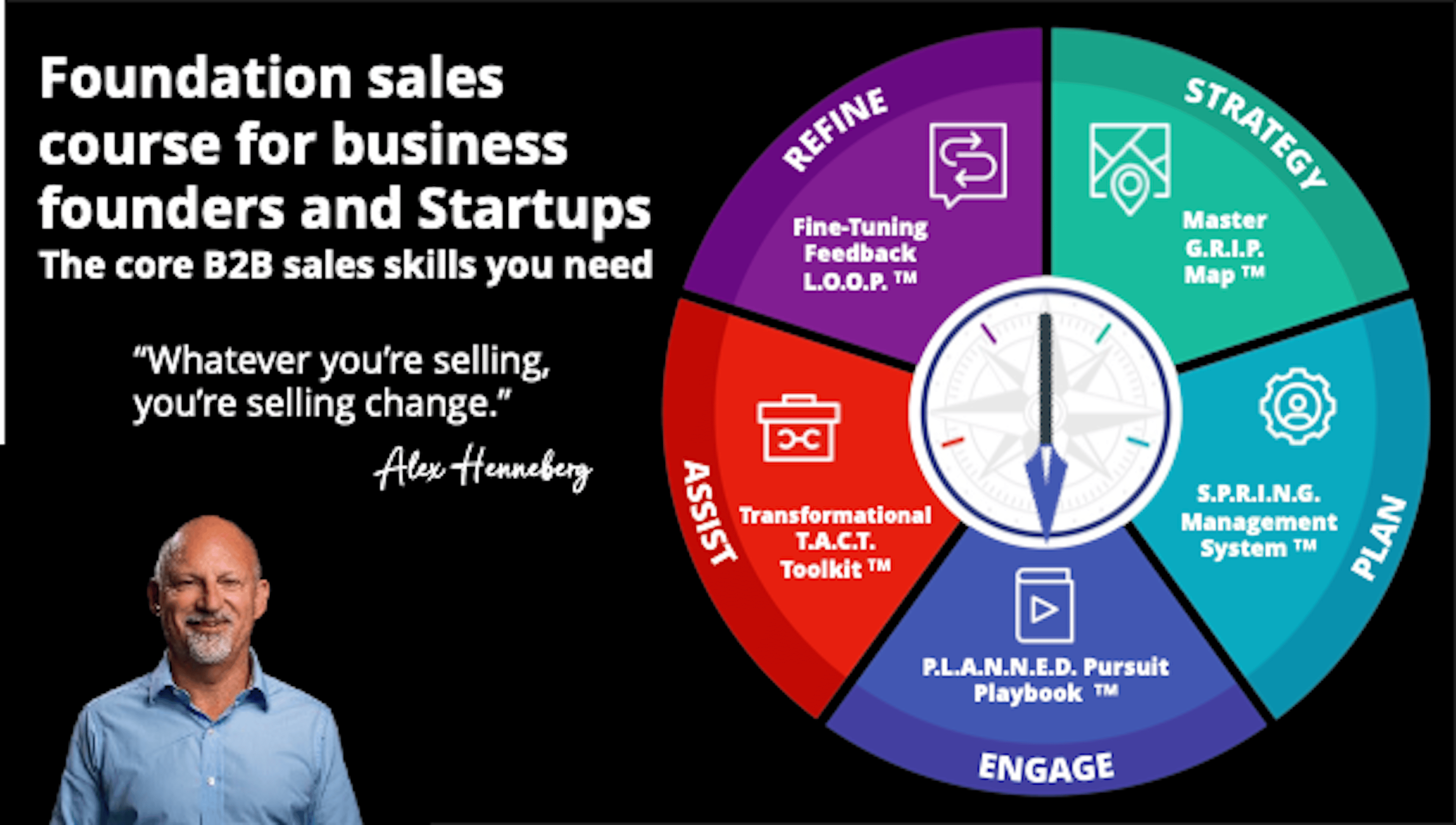 Sales Essentials - core B2B sales skills for founders & SME sales leaders 