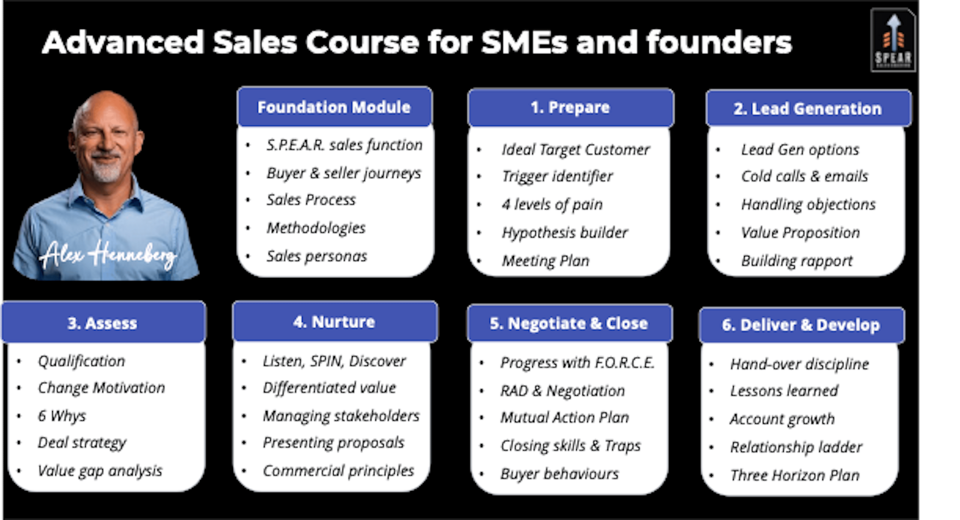 SPEAR Sales Accelerator - Key B2B sales skills for founders & SMEs