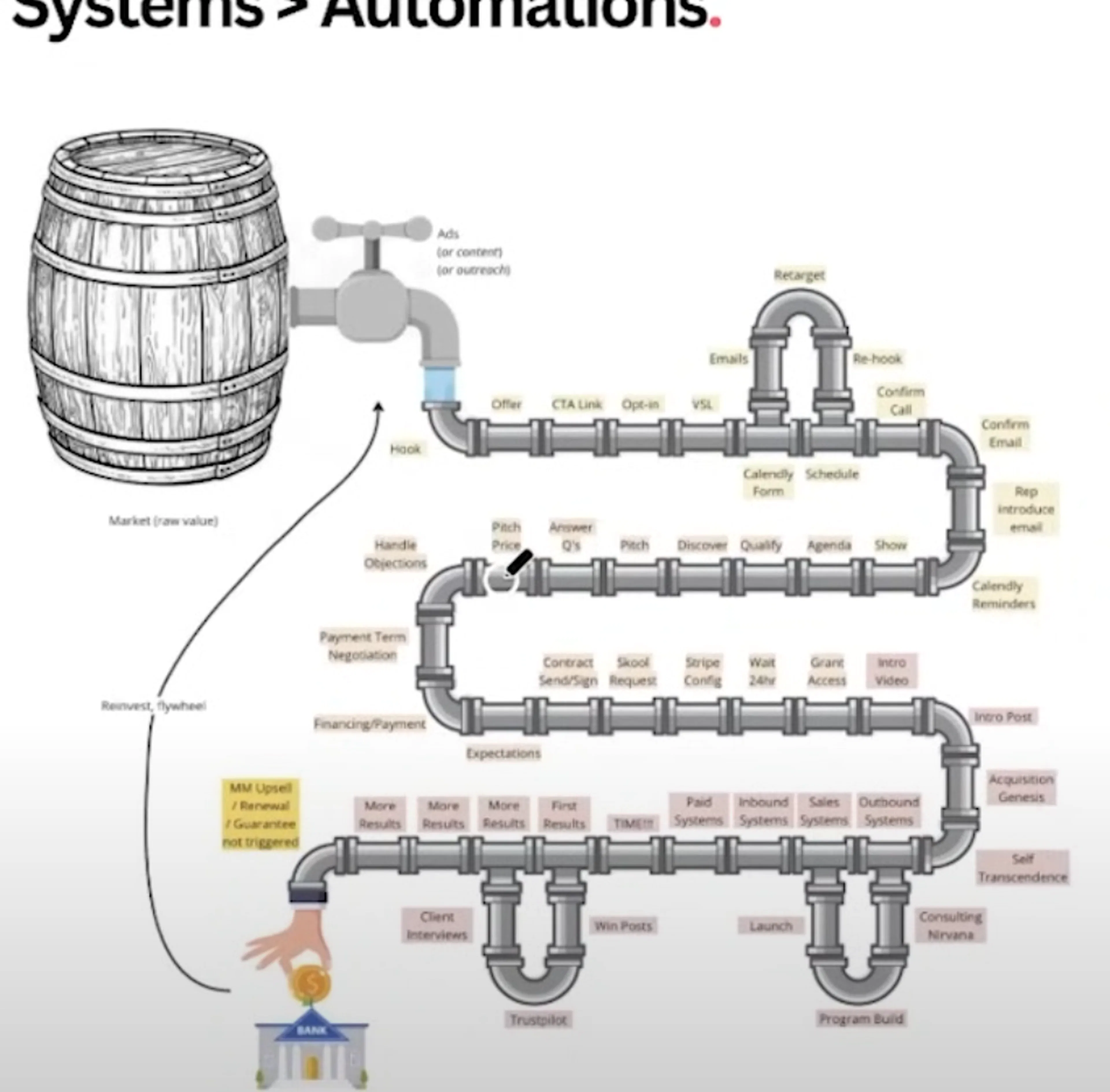 AI Outbound Audit — Diagnose Your Outbound in 90 Minutes