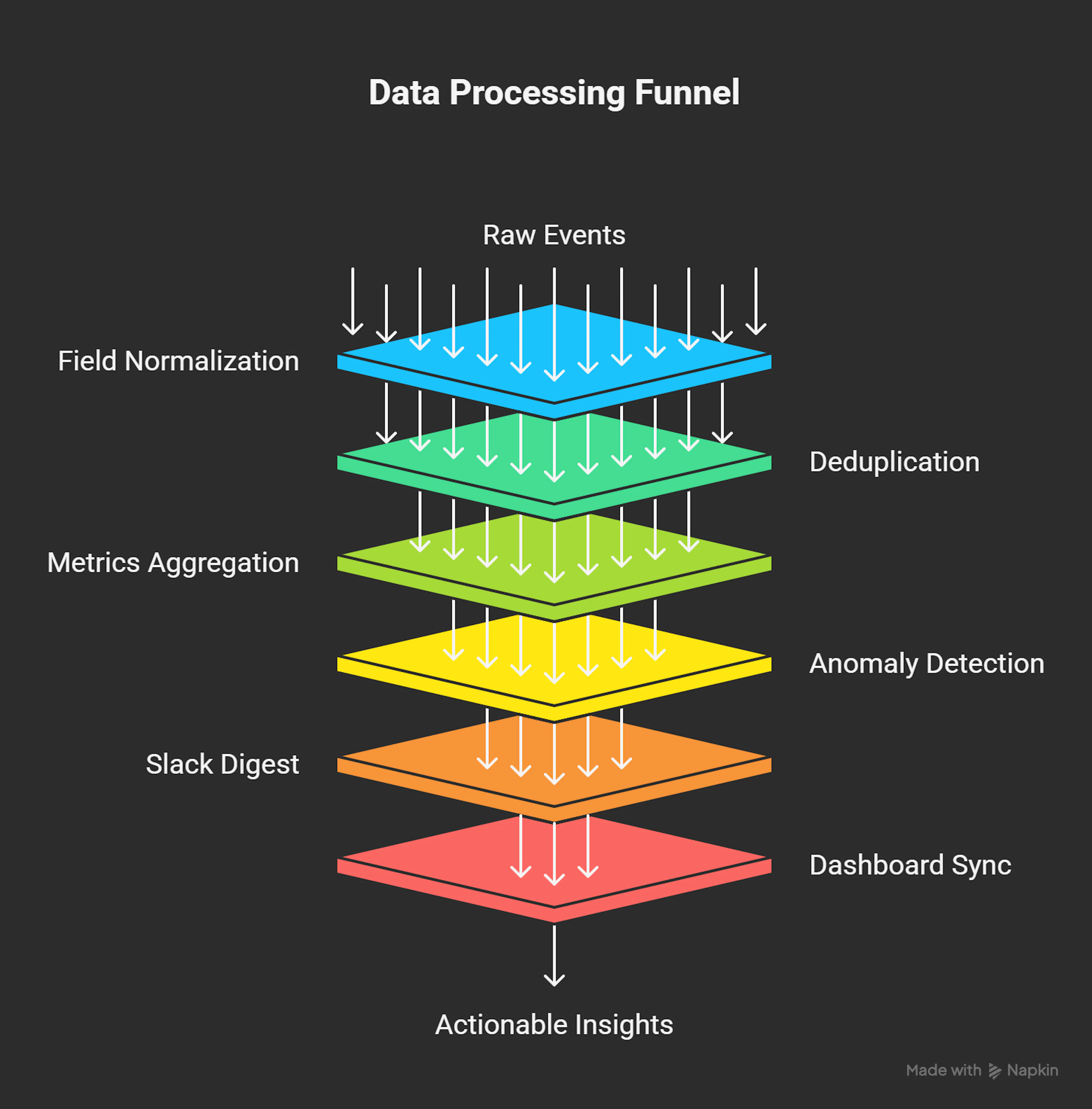 Founder Outbound Sprint — Launch AI-Powered Outbound in 4 Weeks