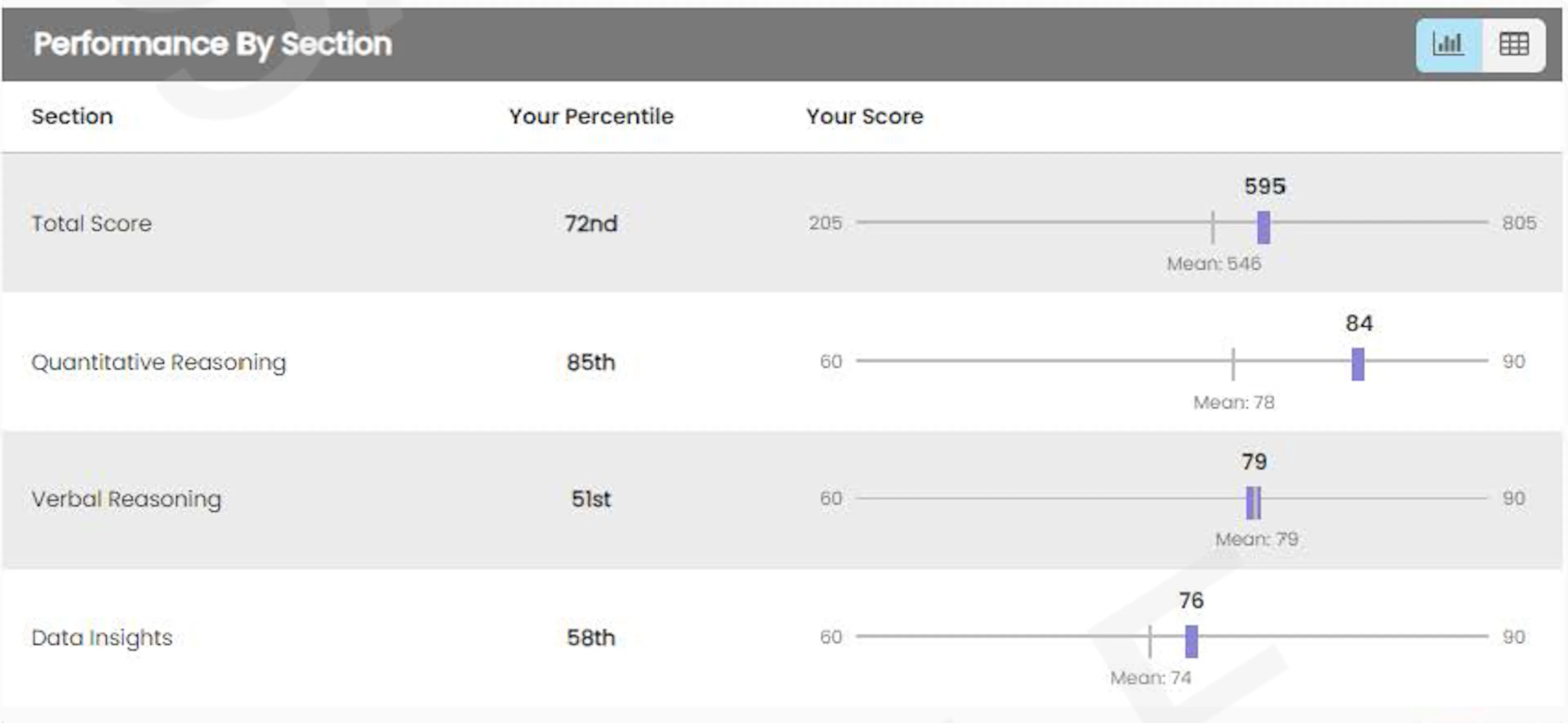 1 hour practice test review